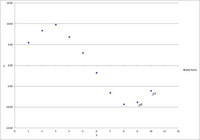 EquationPointsBackward1.BMP