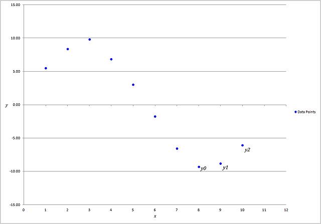 EquationPointsBackward2.BMP
