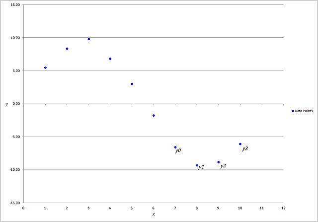 EquationPointsBackward3.BMP
