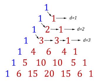 PascalTriangle1.bmp