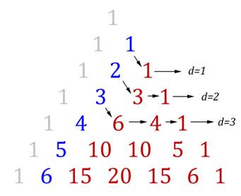 PascalTriangle2.bmp