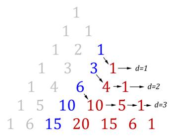 PascalTriangle3.bmp